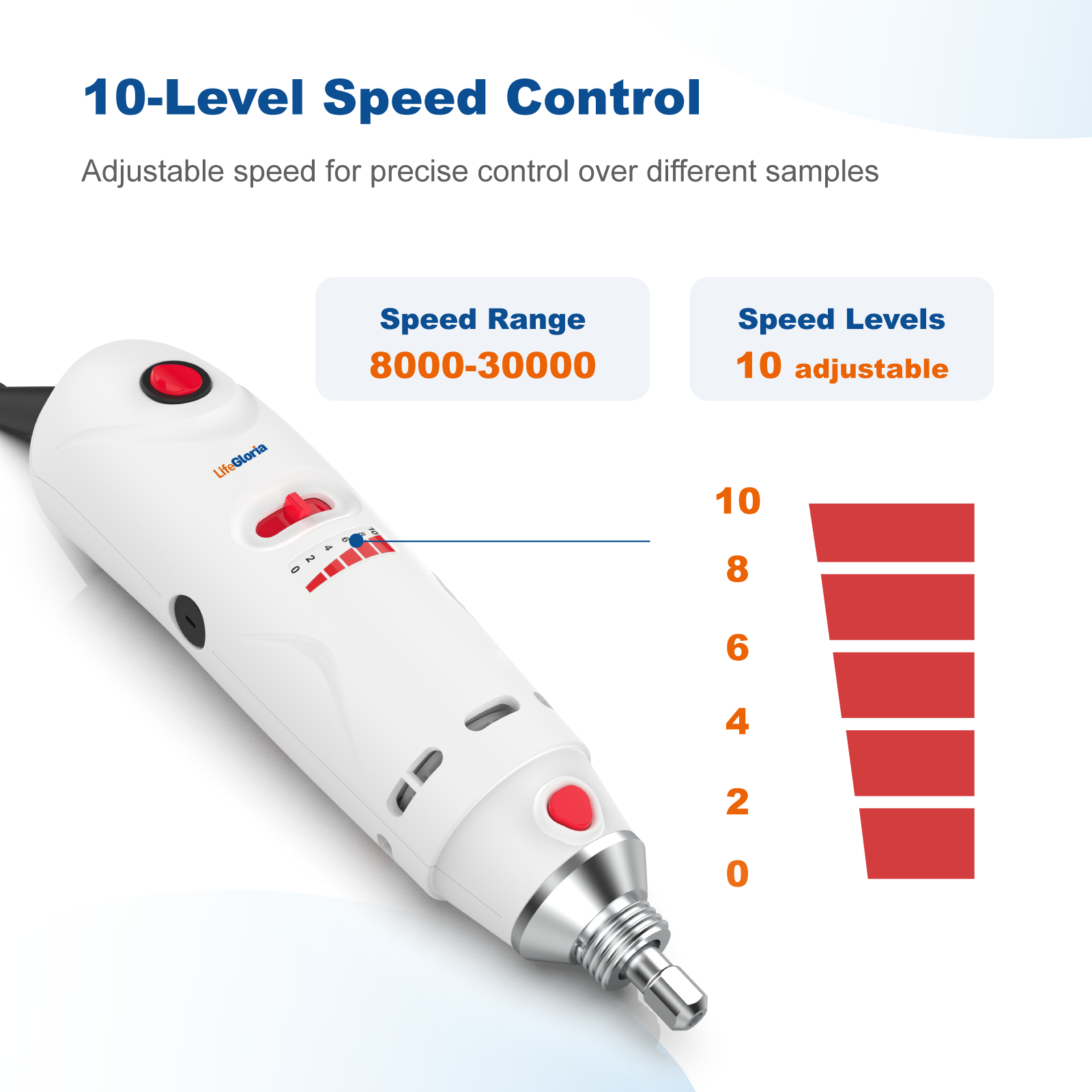 OH301 Handheld Homogenizer, 30,000 RPM Rotor Stator Homogenizer for Laboratory Mixing, Emulsifying & Dispersing