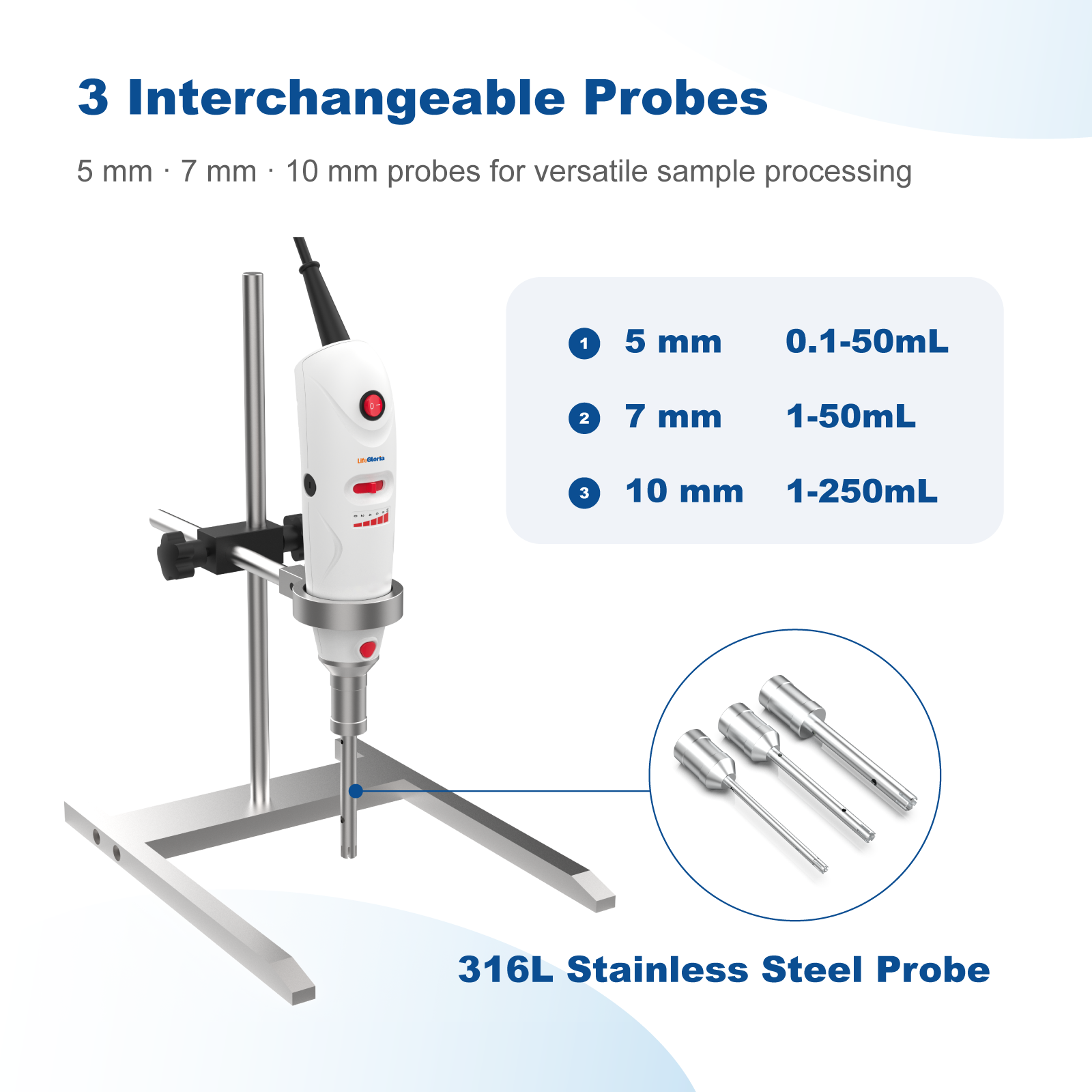 OH301 Handheld Homogenizer, 30,000 RPM Rotor Stator Homogenizer for Laboratory Mixing, Emulsifying & Dispersing