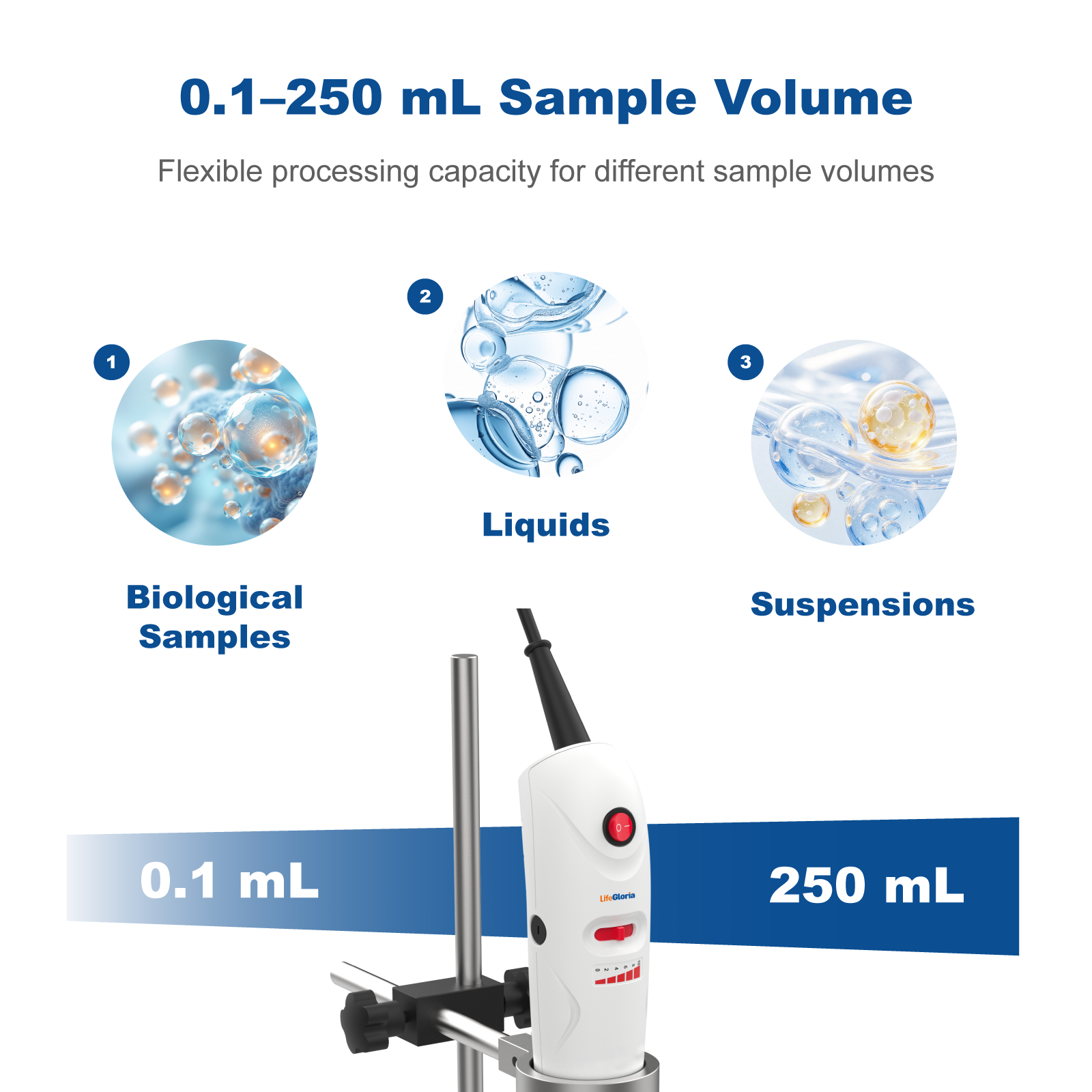 OH301 Handheld Homogenizer, 30,000 RPM Rotor Stator Homogenizer for Laboratory Mixing, Emulsifying & Dispersing