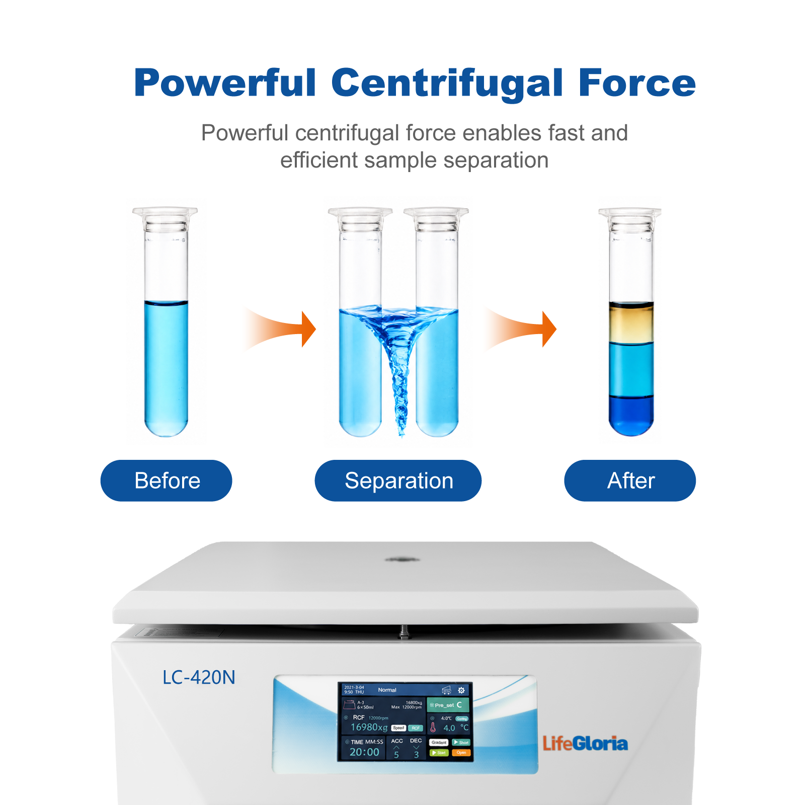 LifeGloria GC-420N Benchtop High Low Speed Ambient Centrifuge 20000RPM Multi Rotor Options Touch Screen Lab Centrifuge for Cell Blood Biopharma Clinical Diagnosis