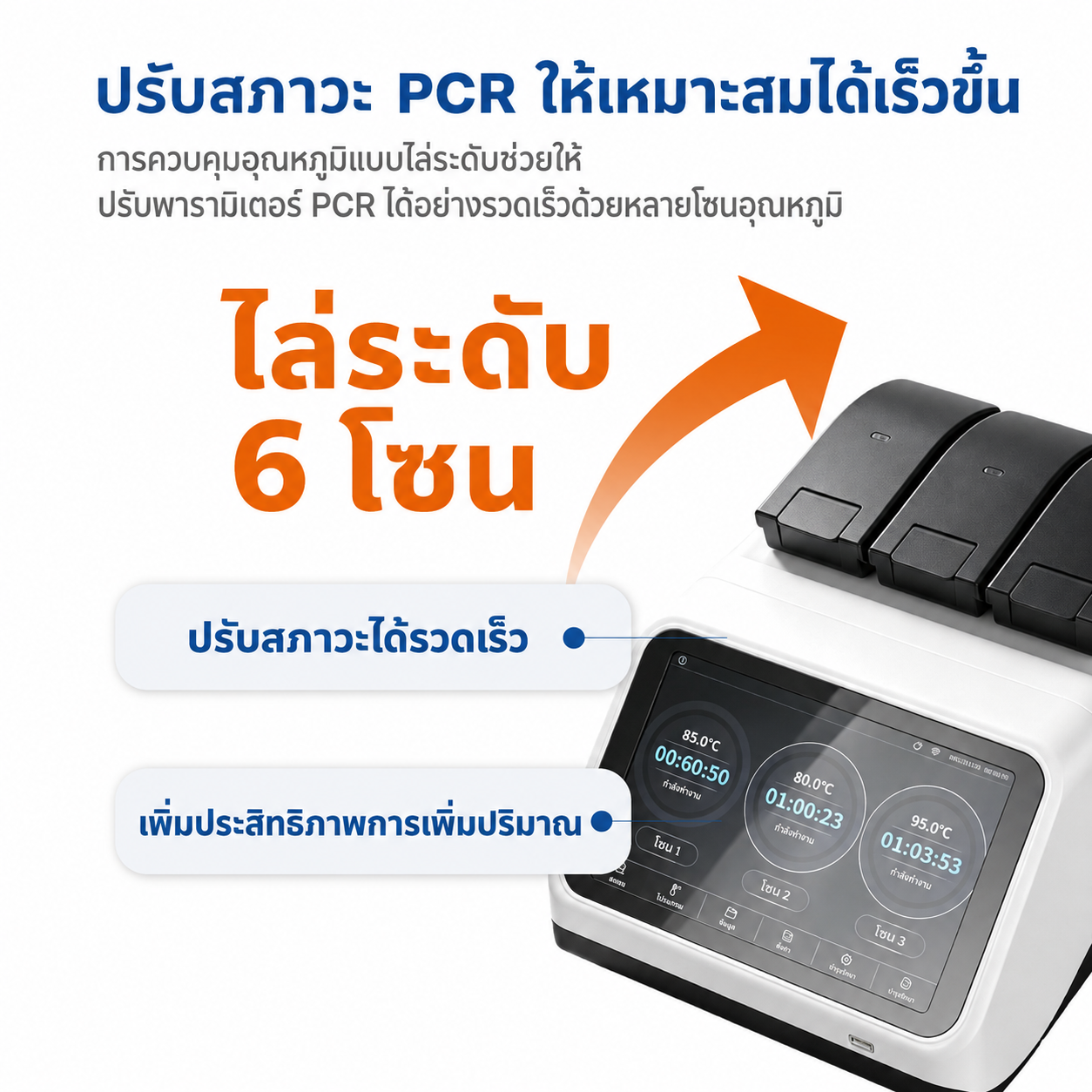 เครื่องเพิ่มปริมาณสารพันธุกรรม PCR แบบเกรเดียนต์สามบล็อก OptimaFlex | หน้าจอสัมผัสขนาด 10.1 นิ้ว พร้อมบล็อกทำความร้อนอิสระ 3 ชุด