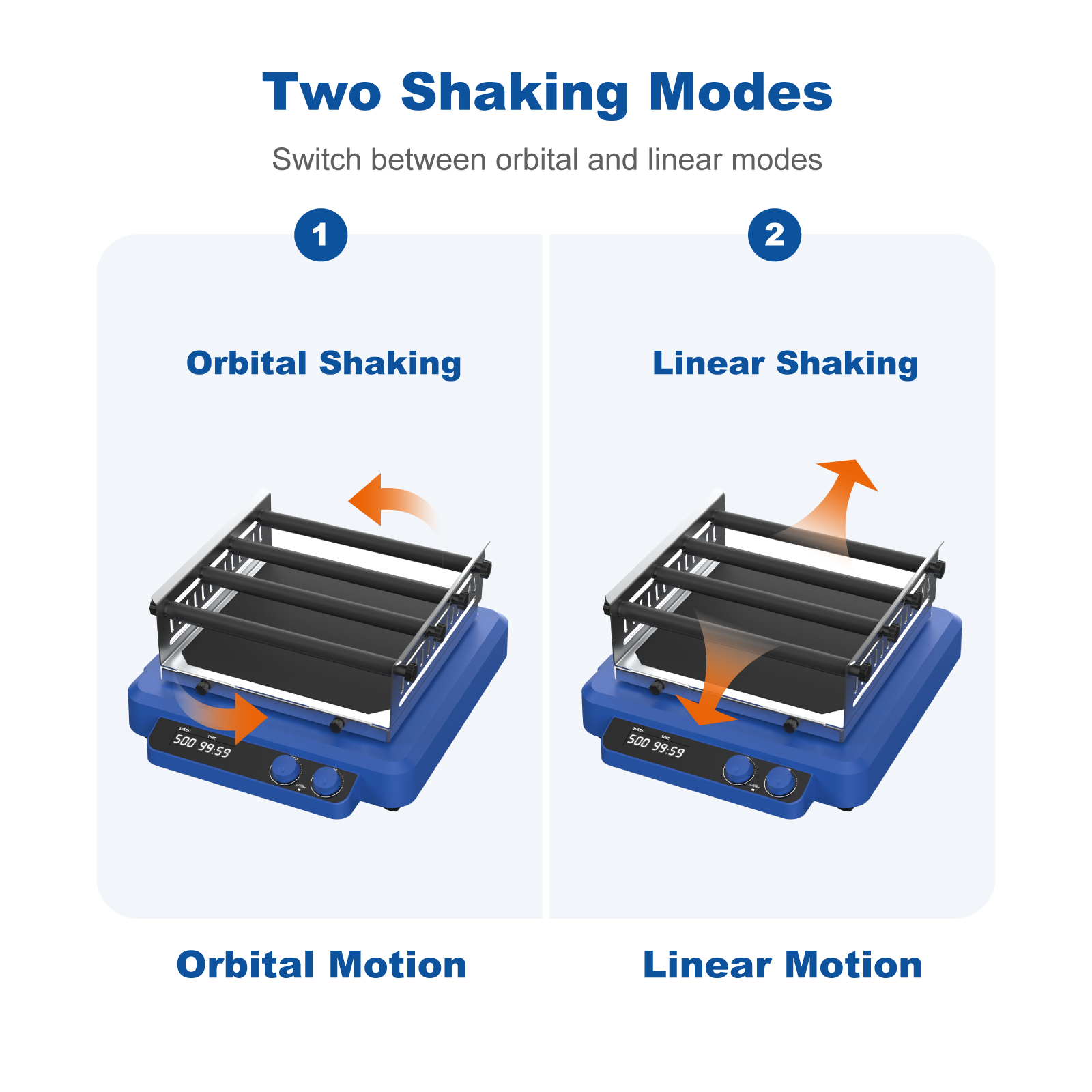 Laboratory Shakers | Reliable Lab Shaking Equipment for Research & Cell Culture