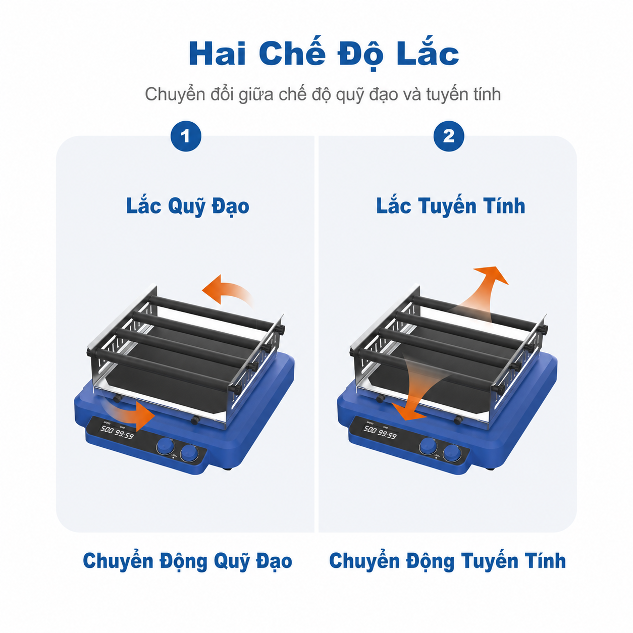 Máy lắc phòng thí nghiệm | Thiết bị lắc phòng thí nghiệm đáng tin cậy cho nghiên cứu và nuôi cấy tế bào