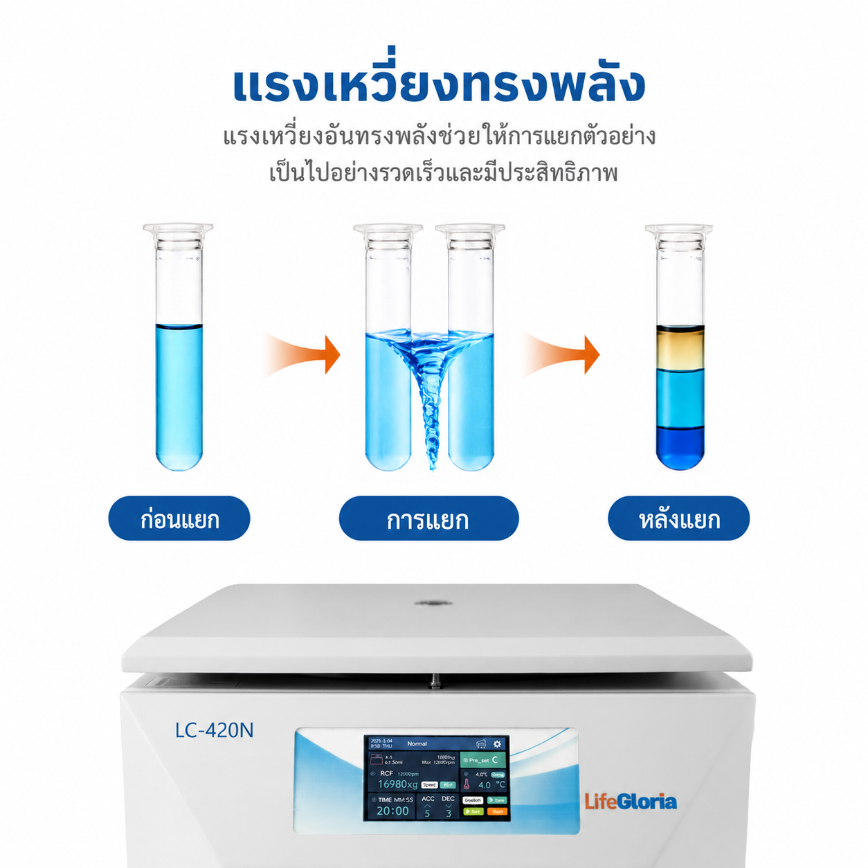 เครื่องปั่นเหวี่ยงตั้งโต๊ะความเร็วสูงและต่ำแบบไม่ทำความเย็น LifeGloria GC-420N 20000RPM รองรับโรเตอร์หลายแบบ พร้อมหน้าจอสัมผัส สำหรับเซลล์ เลือด ชีวเภสัชภัณฑ์ และการวินิจฉัยทางคลินิก
