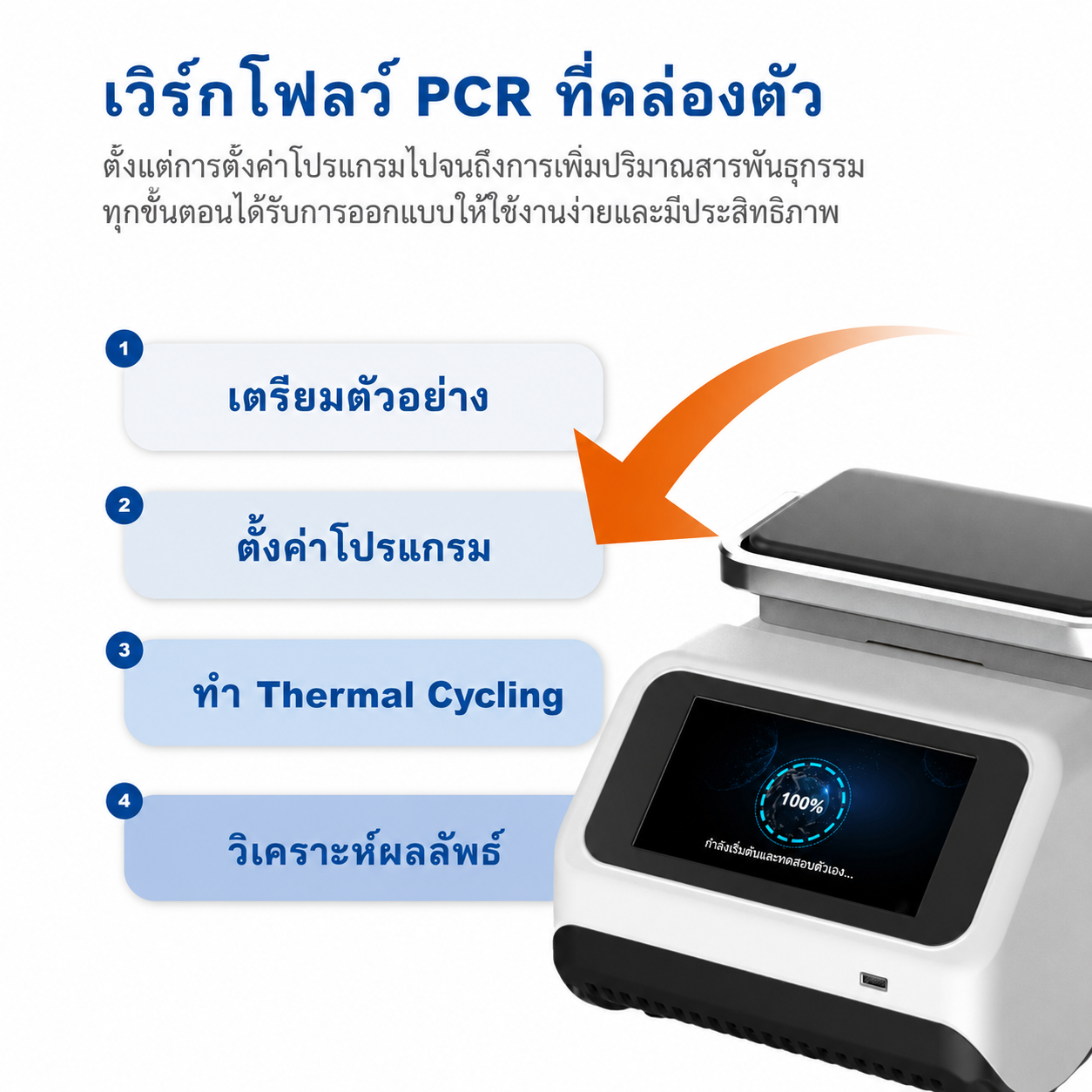 เครื่องเพิ่มปริมาณสารพันธุกรรม PCR แบบเกรเดียนต์หน้าจอสัมผัส 7 นิ้ว | ความแม่นยำอุณหภูมิ ±0.25℃ สำหรับการเพิ่มปริมาณ DNA