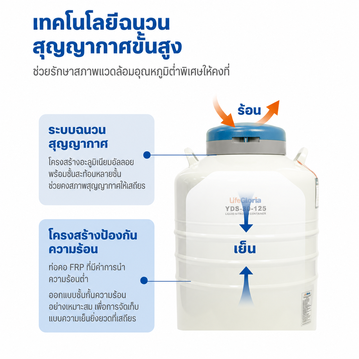ถังดีวาร์เก็บไนโตรเจนเหลว 2–50 ลิตร | การเก็บรักษาตัวอย่างชีวภาพแบบไครโอเจนิก