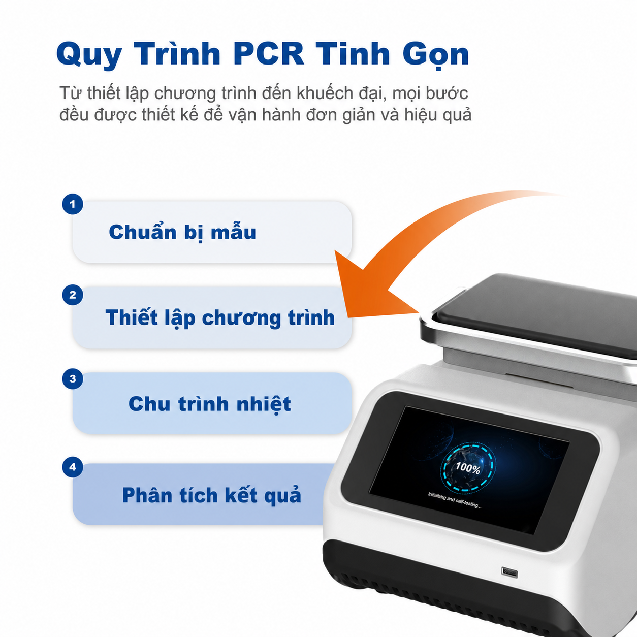 Máy luân nhiệt PCR gradient màn hình cảm ứng 7 inch | Độ chính xác nhiệt độ ±0,25℃ cho khuếch đại DNA