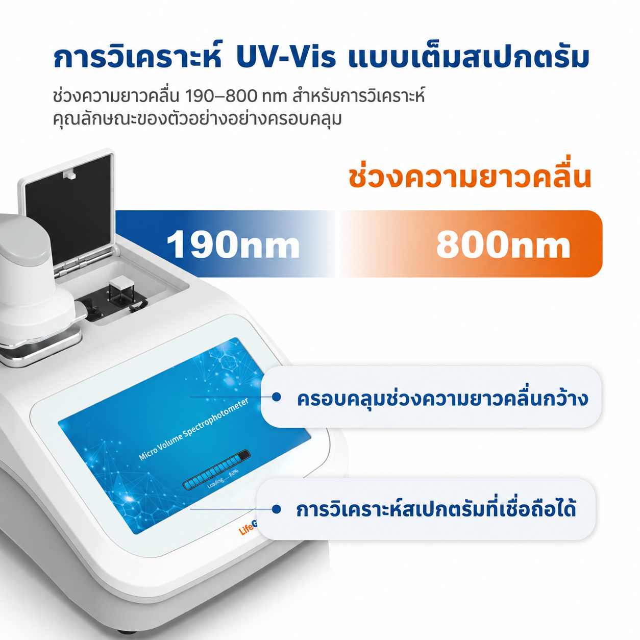เครื่องสเปกโตรโฟโตมิเตอร์แบบไมโครวอลุ่ม UV-Vis พร้อมตัวเลือกฟลูออโรมีเตอร์