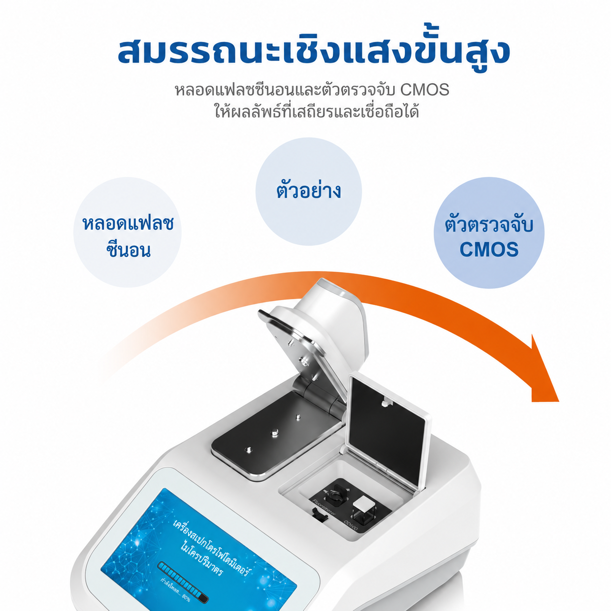 เครื่องสเปกโตรโฟโตมิเตอร์แบบไมโครวอลุ่ม UV-Vis พร้อมตัวเลือกฟลูออโรมีเตอร์