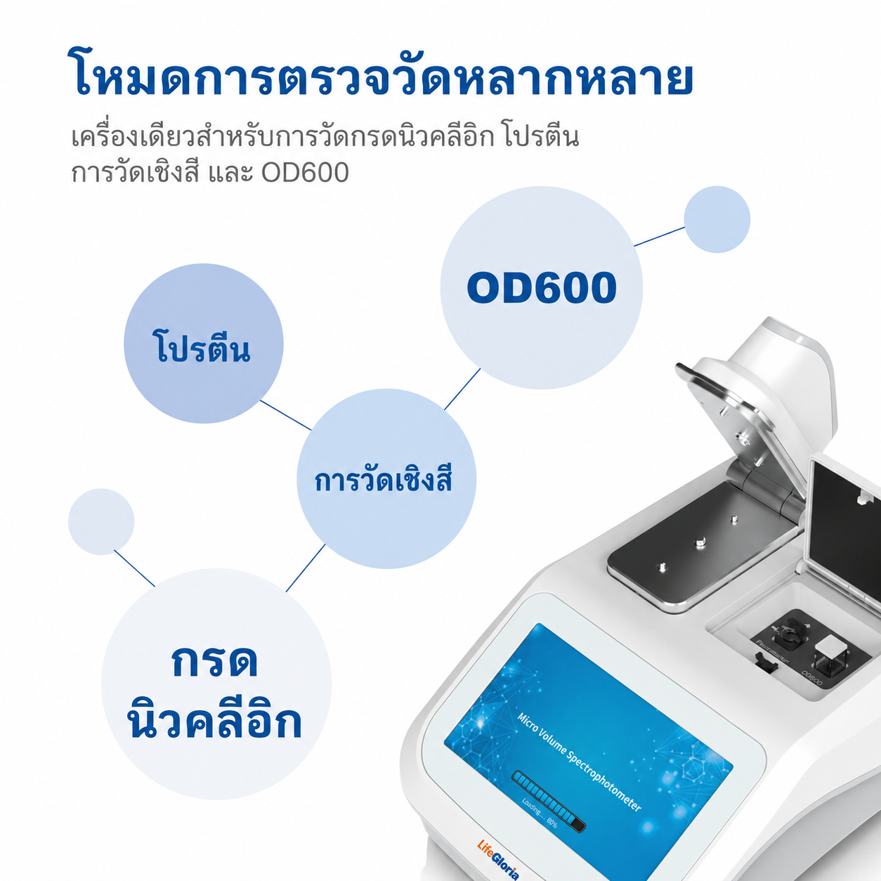 เครื่องสเปกโตรโฟโตมิเตอร์แบบไมโครวอลุ่ม UV-Vis พร้อมตัวเลือกฟลูออโรมีเตอร์