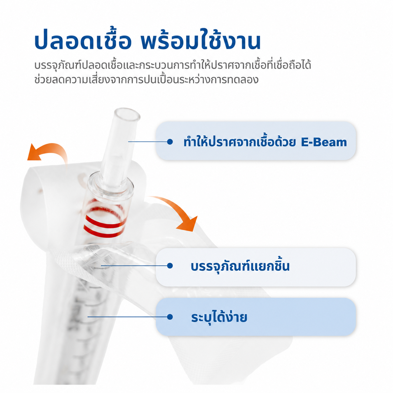ปิเปตเซโรโลยีปลอดเชื้อ 5–50 mL | ปิเปต PS บรรจุแยกชิ้น