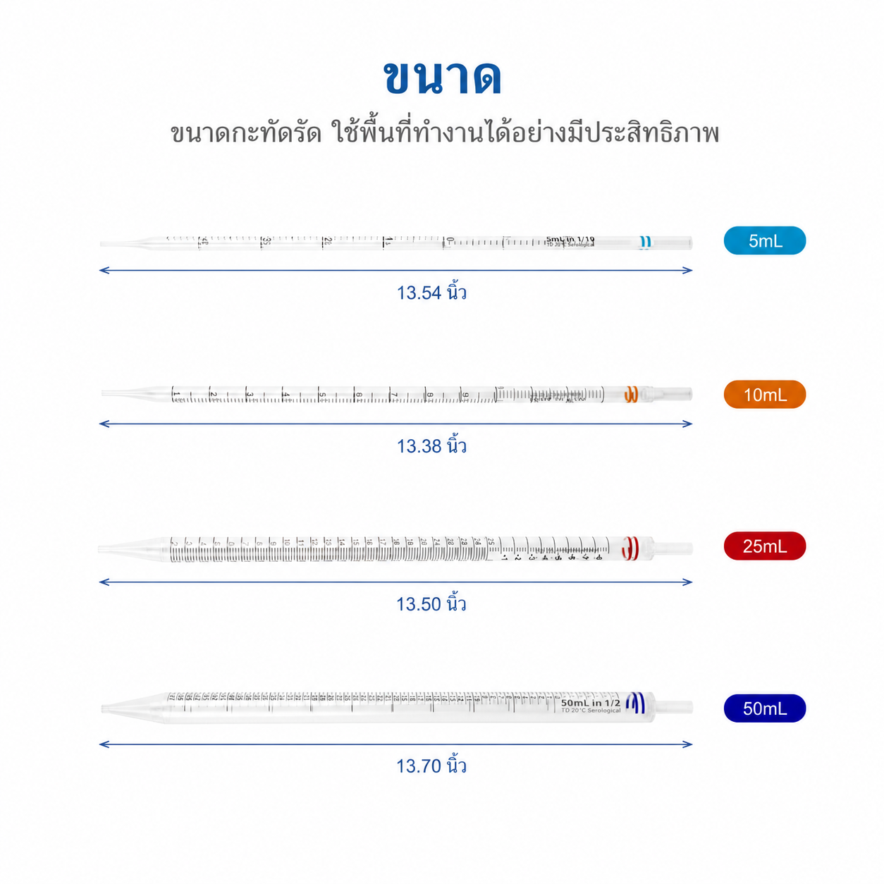ปิเปตเซโรโลยีปลอดเชื้อ 5–50 mL | ปิเปต PS บรรจุแยกชิ้น