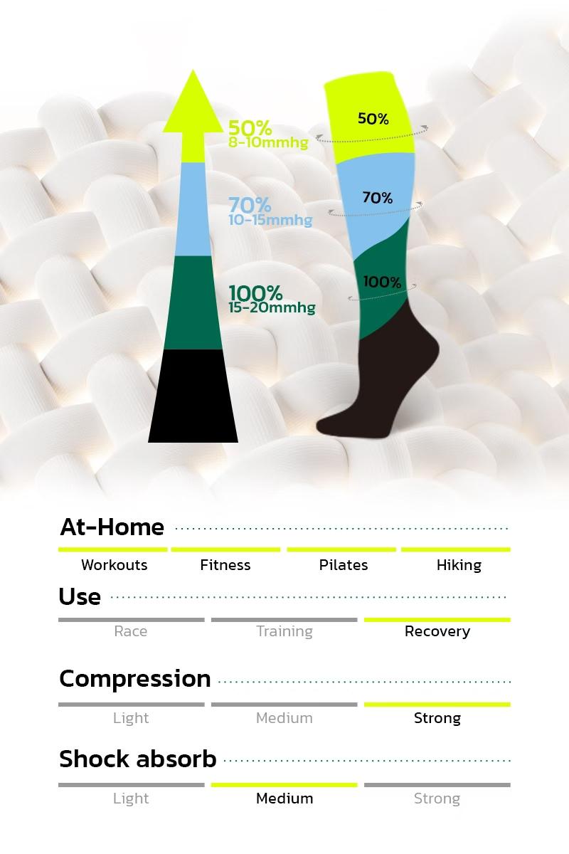 aoFIT EnergizeSox 压缩袜 - 适用于跑步、硬拉、防滑等运动的弹性压缩袜，户外跑步袜