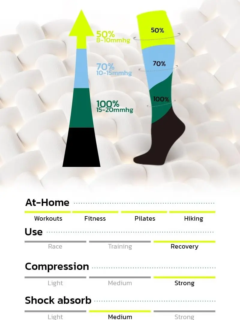 aoFIT EnergizeSox 컴프레션 양말 — 러닝, 데드리프트, 미끄럼 방지 지지 및 각종 스포츠를 위한 탄성 압박 양말; 야외 러닝 양말