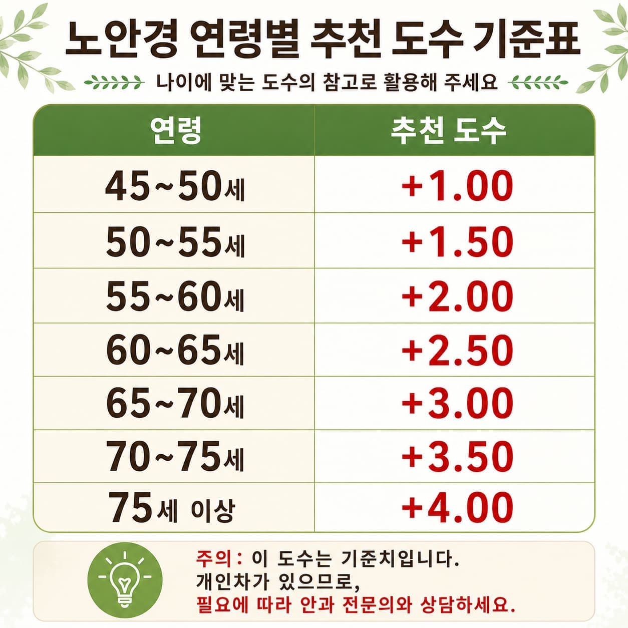 LUNORU 남녀공용 블루라이트 차단 돋보기안경 패션 리딩글라스