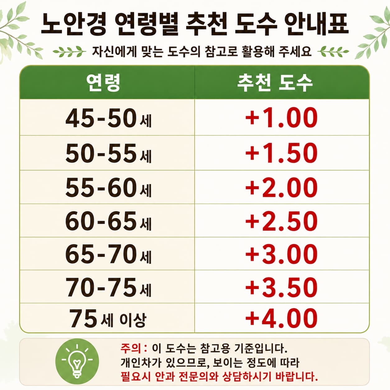 LUNORU 초경량 무테 원형 돋보기안경 블루라이트 차단 패션 리딩글라스