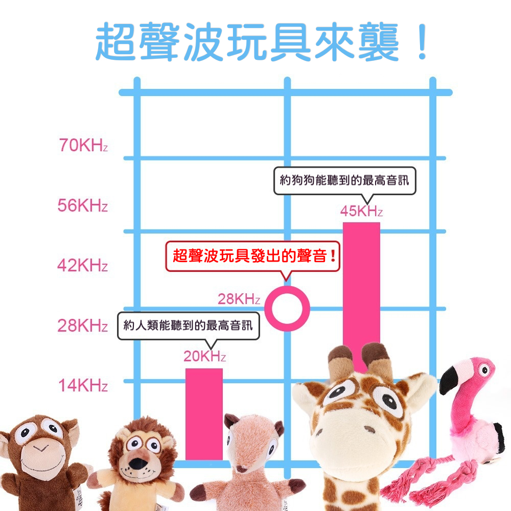 超音波狗玩具｜發聲耐咬
