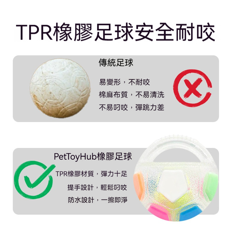 彈跳發聲足球｜TPR橡膠耐咬狗狗玩具｜互動訓練球・回彈吸引力強・陪伴毛孩消耗精力
