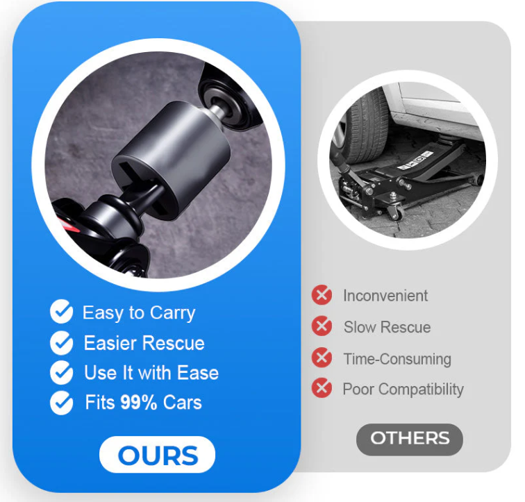 🚗 Universal Jack Socket Adapter