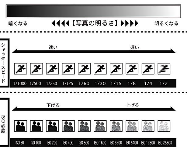 FotorGearアプリの動画撮影画面