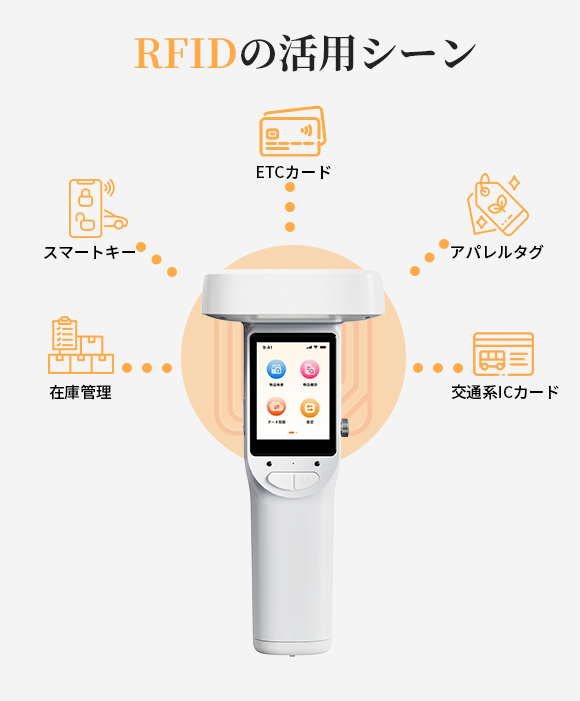 RFIDによる物品管理イメージ