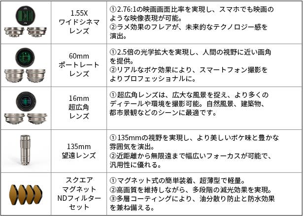 FotorGear Retro DMF 対応機種詳細