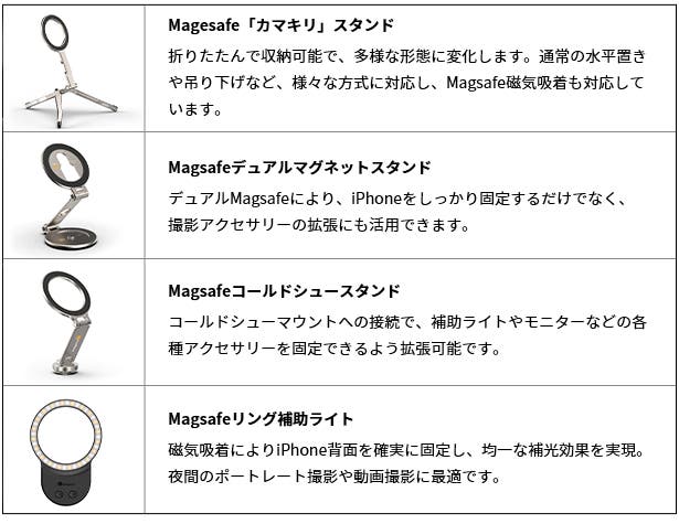 FotorGear Retro DMF セット内容一覧