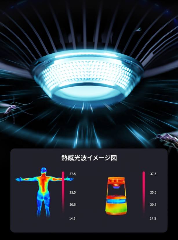 ドラゴンスケール温度誘引構造