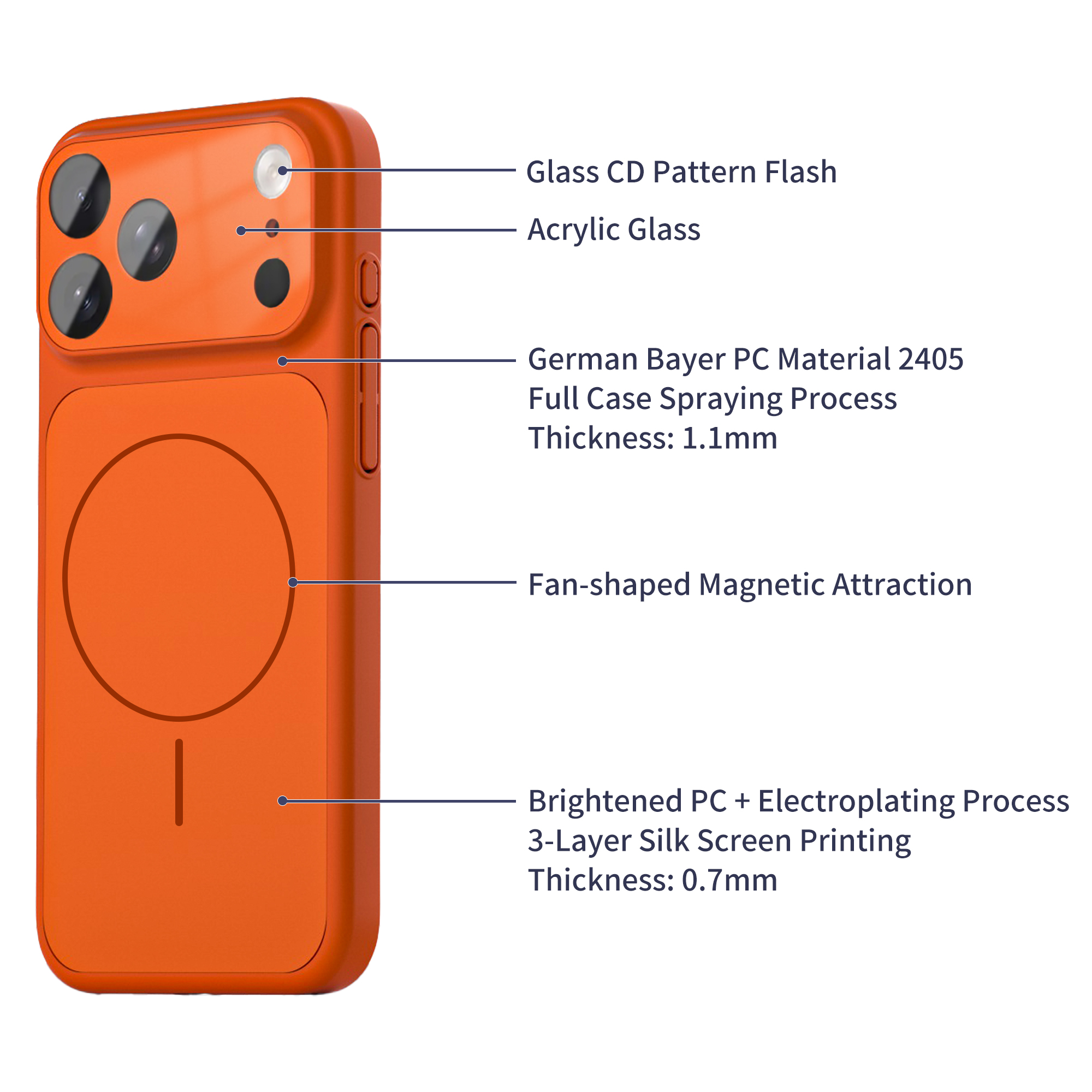 Instant 17 Series Case(iPhone 17 Style Design) 