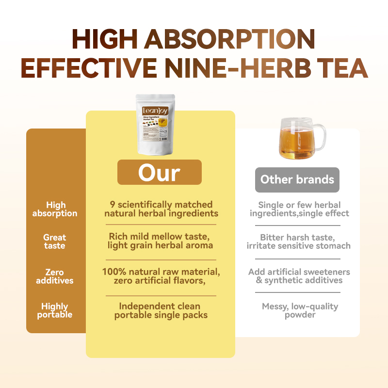LeanJoy® 9-Herb Wellness Tea