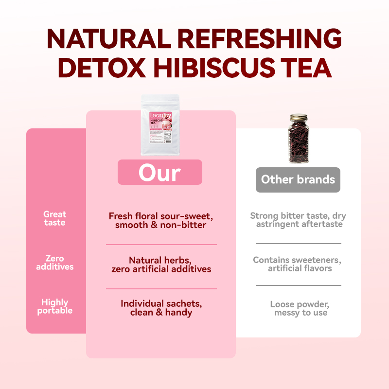 LeanJoy® Hibiscus Tea 