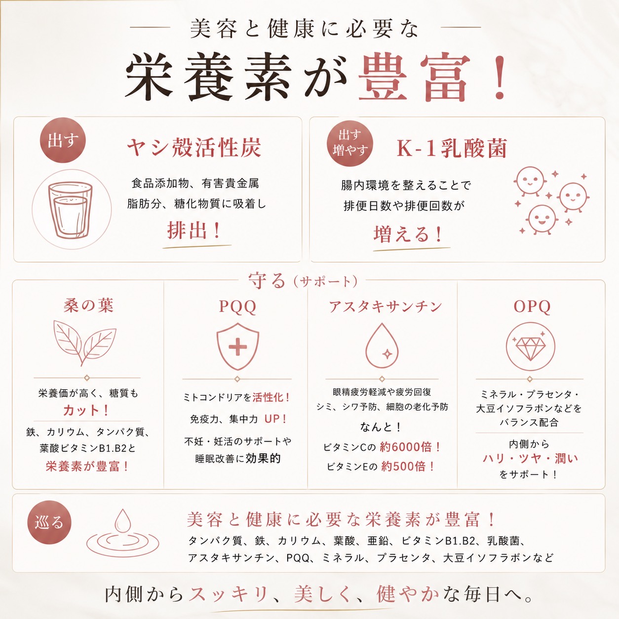 ワコナルビューティープレミアム