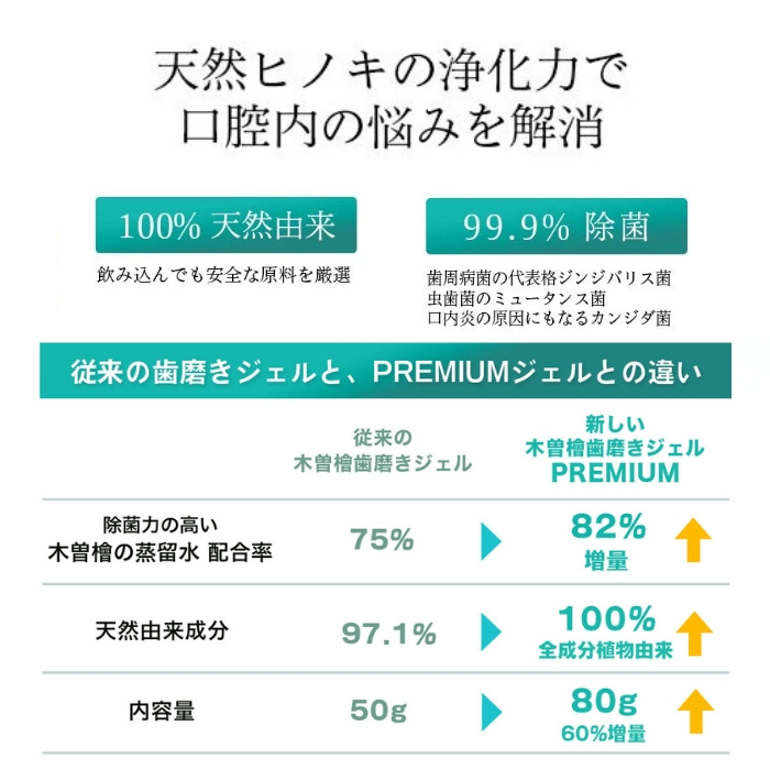 木曽檜歯磨きジェルPREMIUM 80g