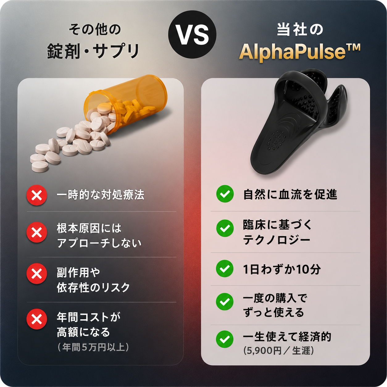 AlphaPulse™ エレクションブースター