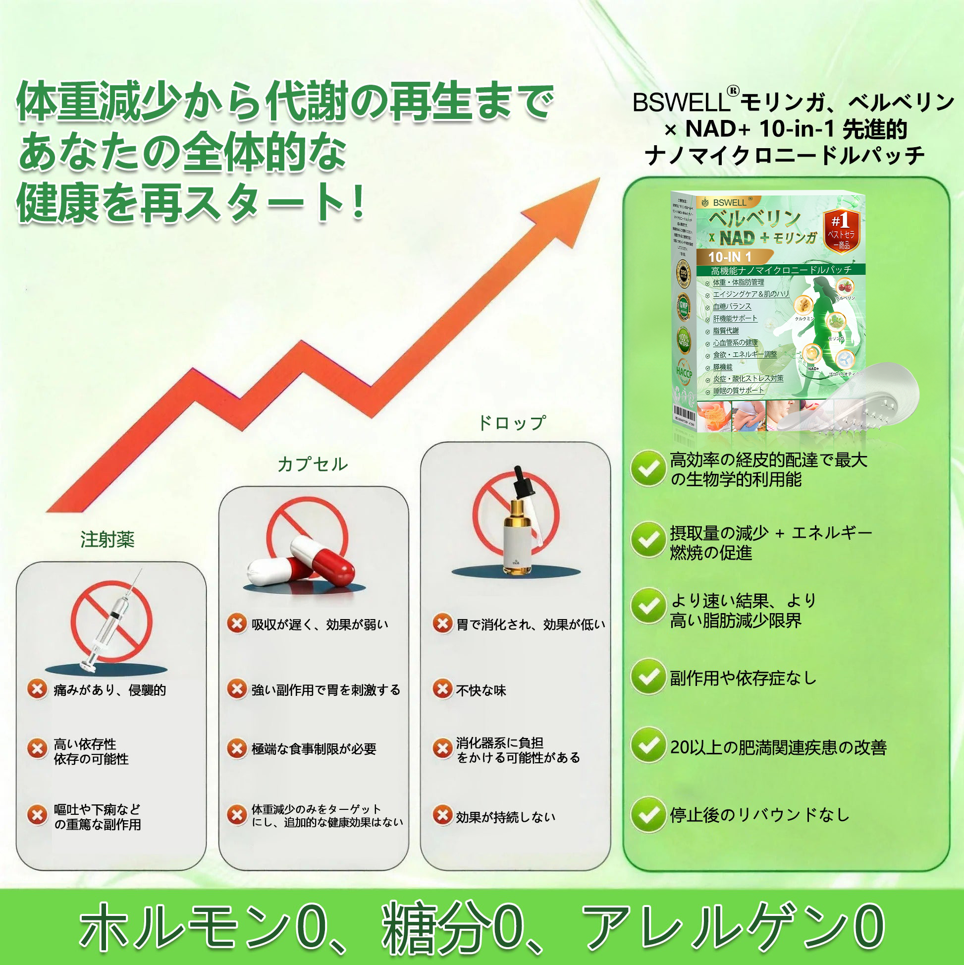 🍀公式旗艦店 /BSWELL®＆NAD+ 10-in-1 ナノ強化フォーミュラ — 肥満、肌のたるみ、糖尿病、睡眠時無呼吸症候群、関節の悩み、その他健康上の懸念にアプローチ✨