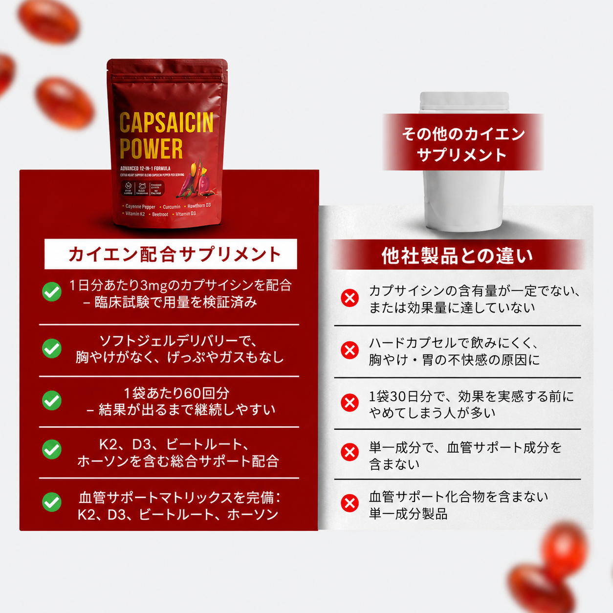 Aurivita Capsaicin Power - Cayenne Pepper Softgels