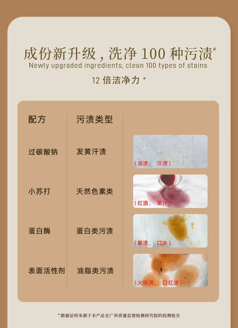 樂潤奇五合一活氧香氛洗衣凝珠 50顆｜瑞士香氛原料・深層潔淨・持久留香