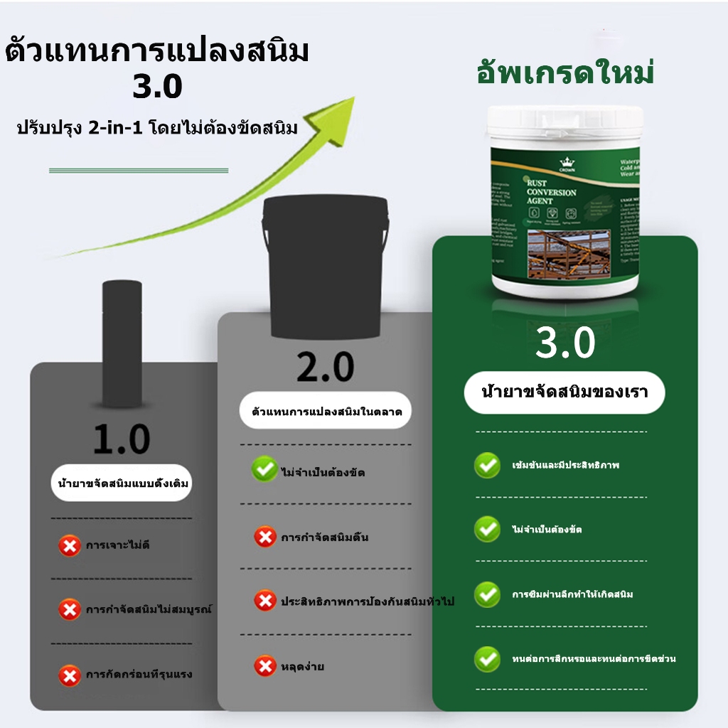 ROYZEN สีกันสนิมเหล็ก สีกันสนิม สีทากันสนิม สีทาเหล็กสนิม น้ำยาหยุดสนิม 30 นาทีแห้งไว สีน้ำมัน ไม่ต้องขัด rust remover