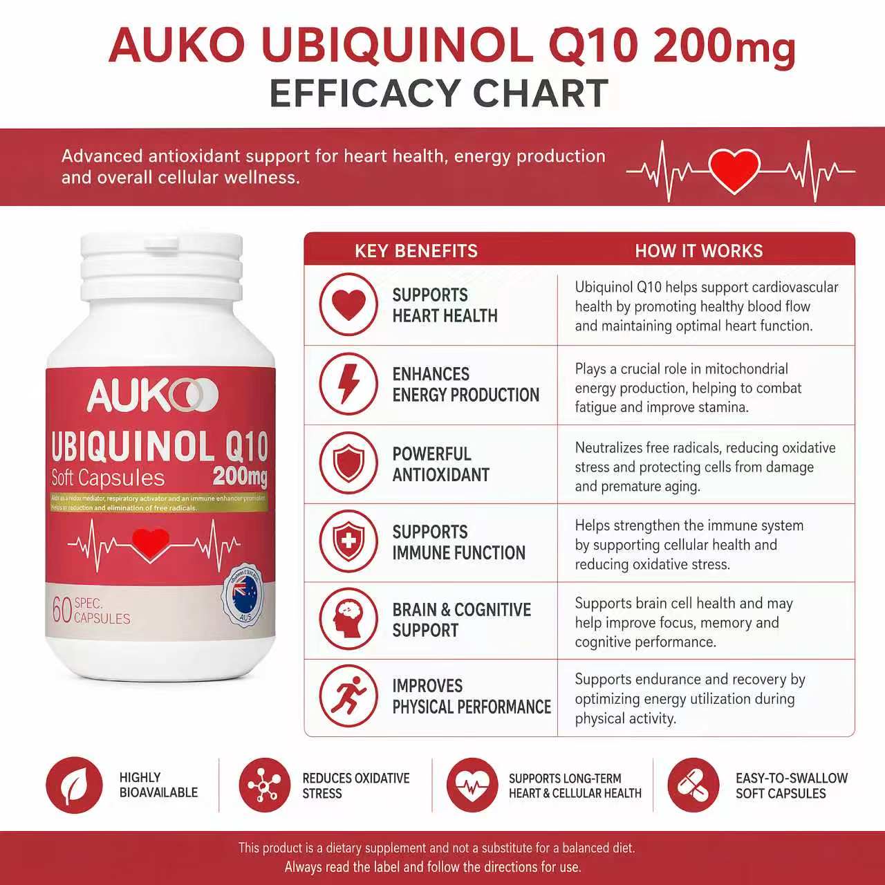 AUKOO Ubiquinol Q10 200mg