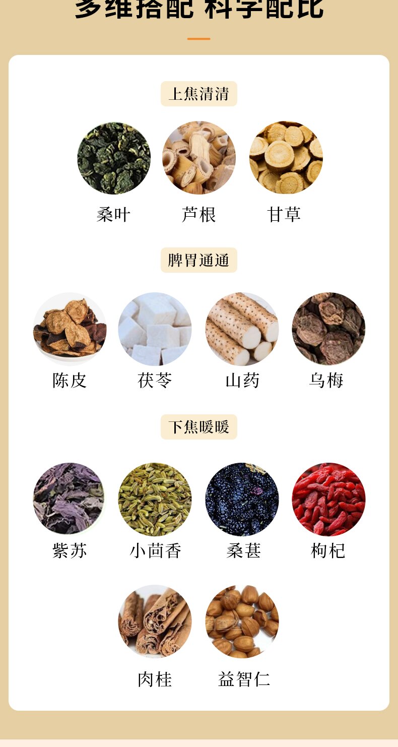 葚桂歸元膏 Shengui Guiyuan Herbal Paste