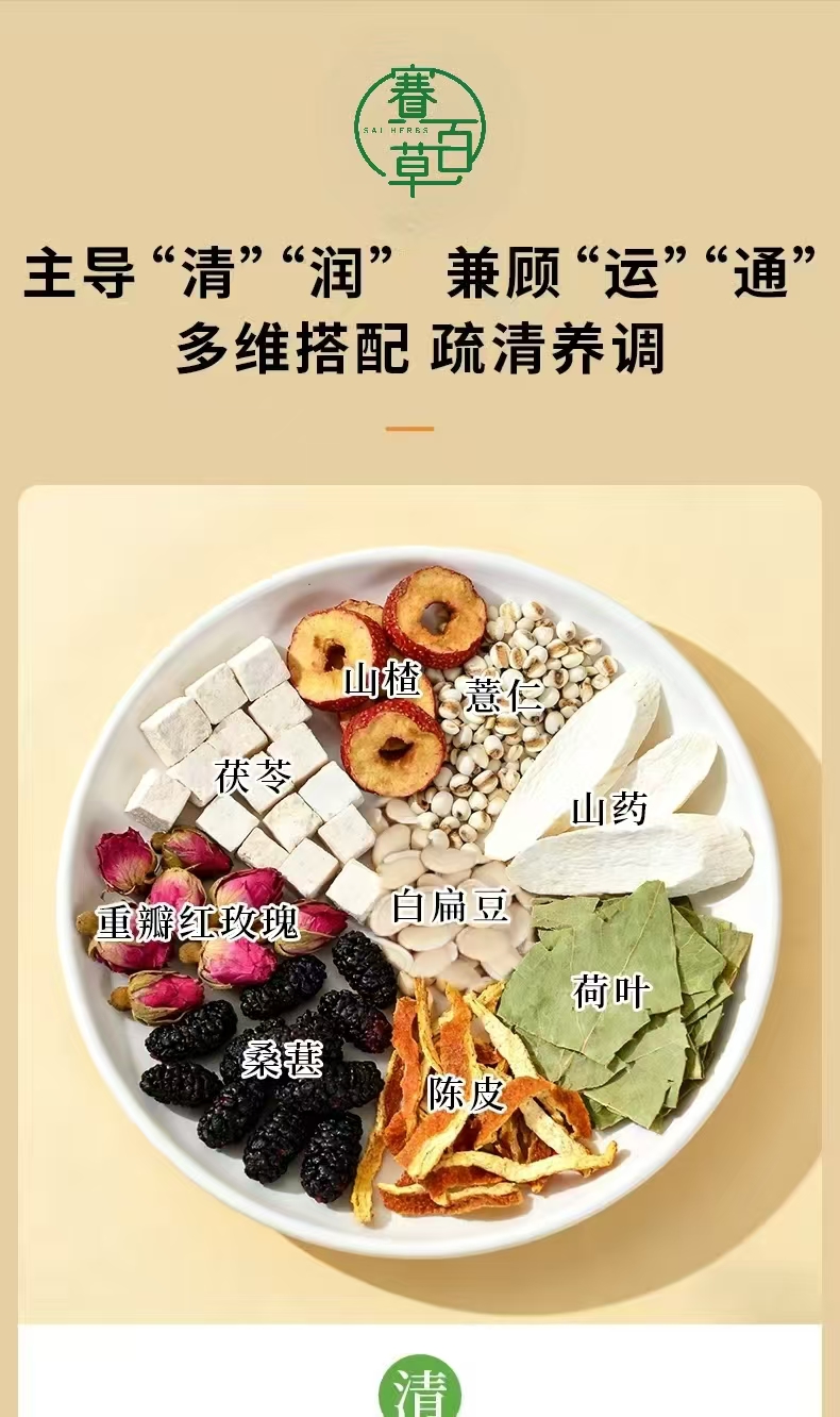 薏仁茯濕膏 Coix Poria Dampness Relief Herbal Paste