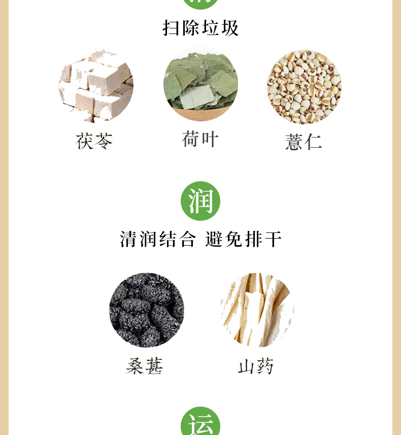 薏仁茯濕膏 Coix Poria Dampness Relief Herbal Paste
