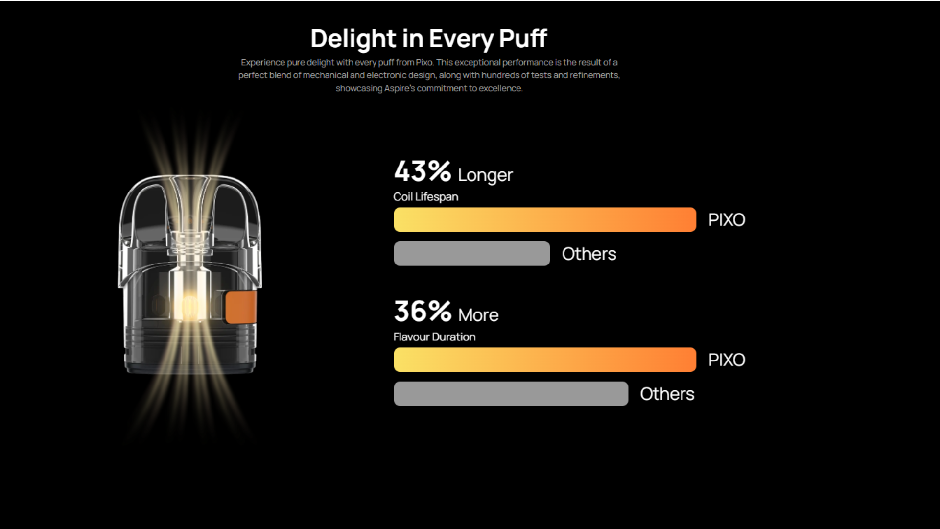 Aspire Pixo Pod Vape Kit 1100mAh UAE Dubai