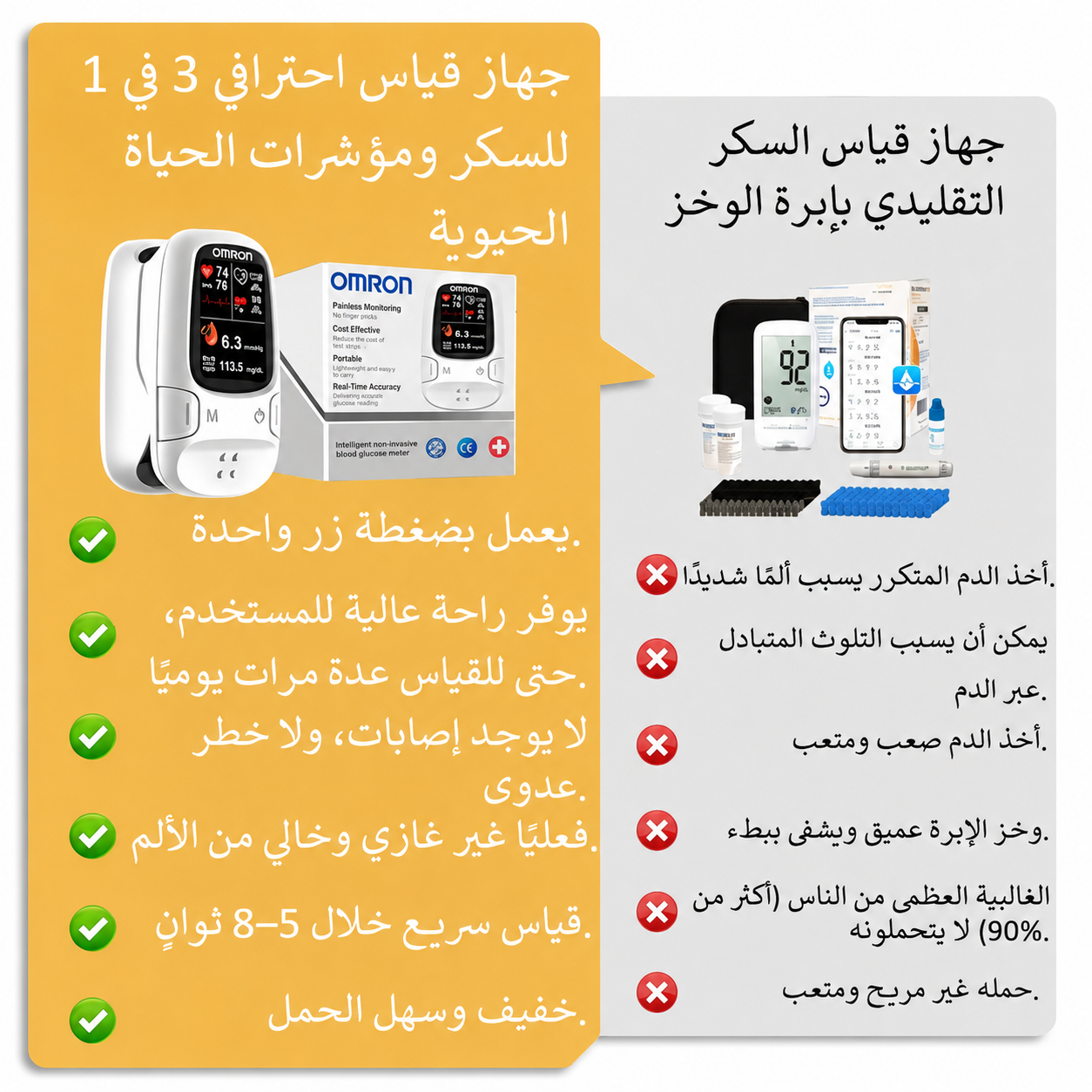 تقدم OMRON™ جهاز قياس السكر الذكي غير الغازي الجديد 🔥صُنع في الولايات المتحدة الأمريكية🔥