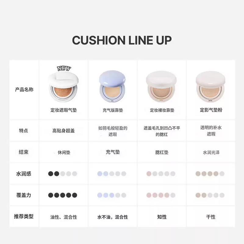 空氣羽感氣墊
