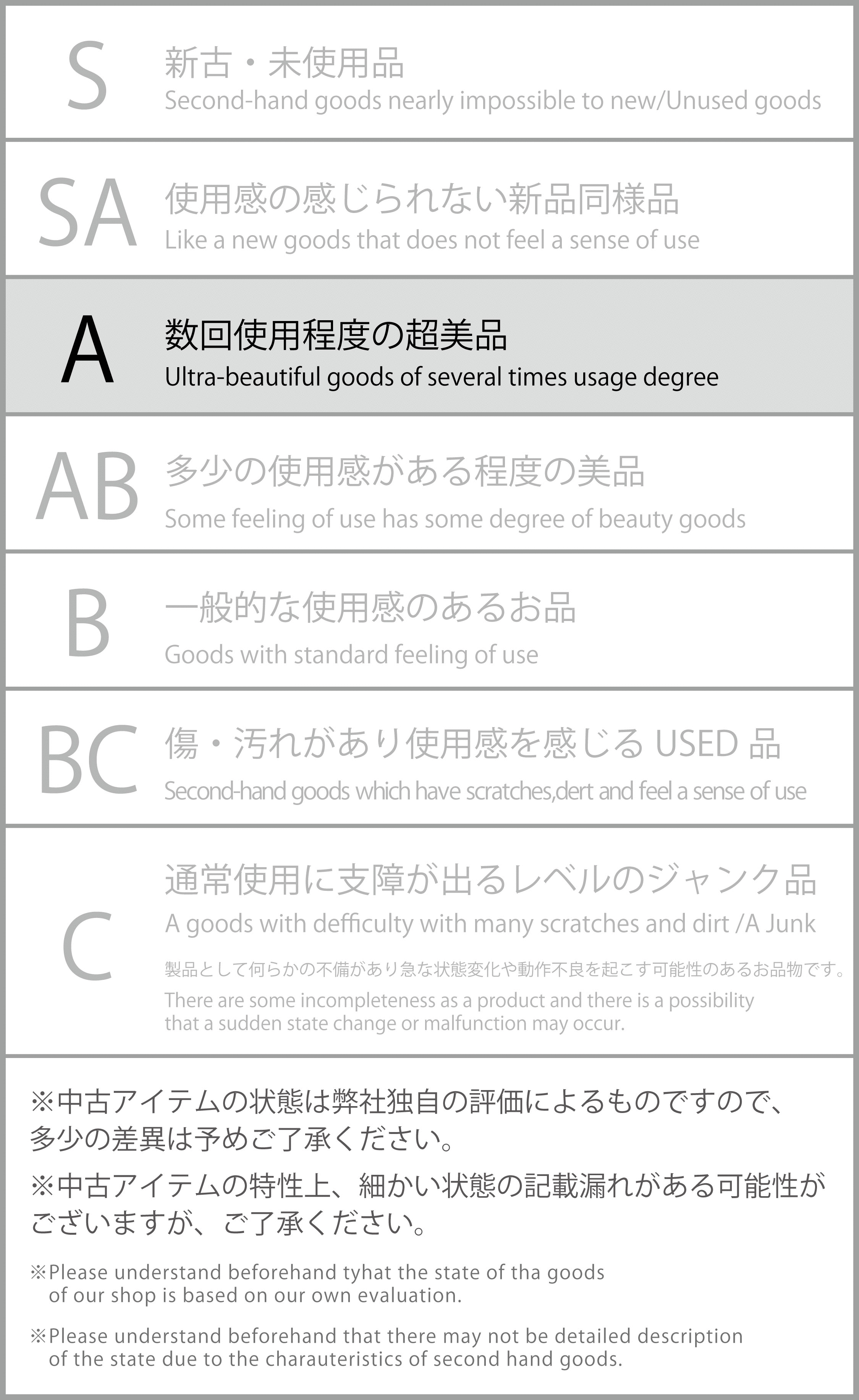 状態ランク詳細