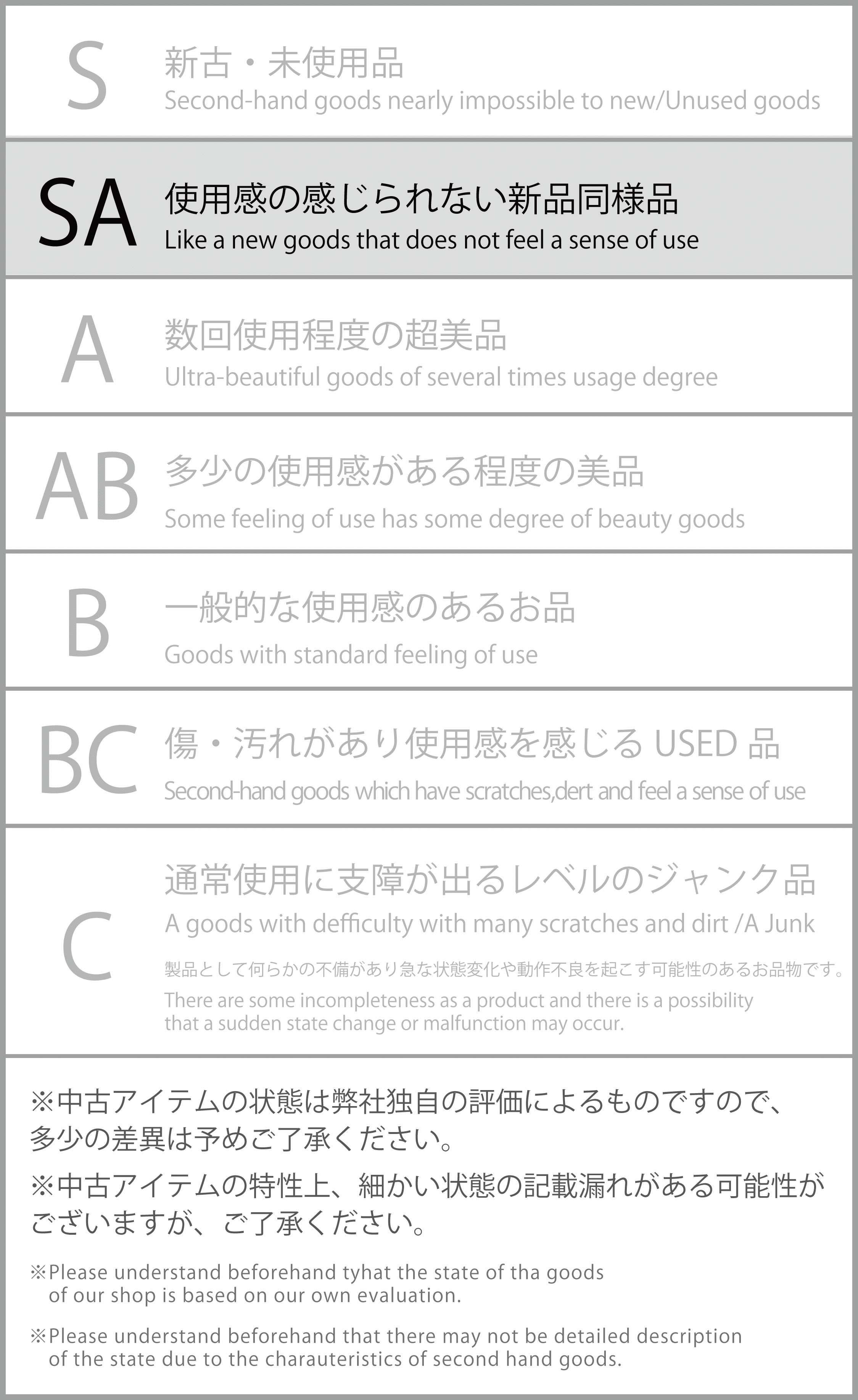 状態ランク詳細