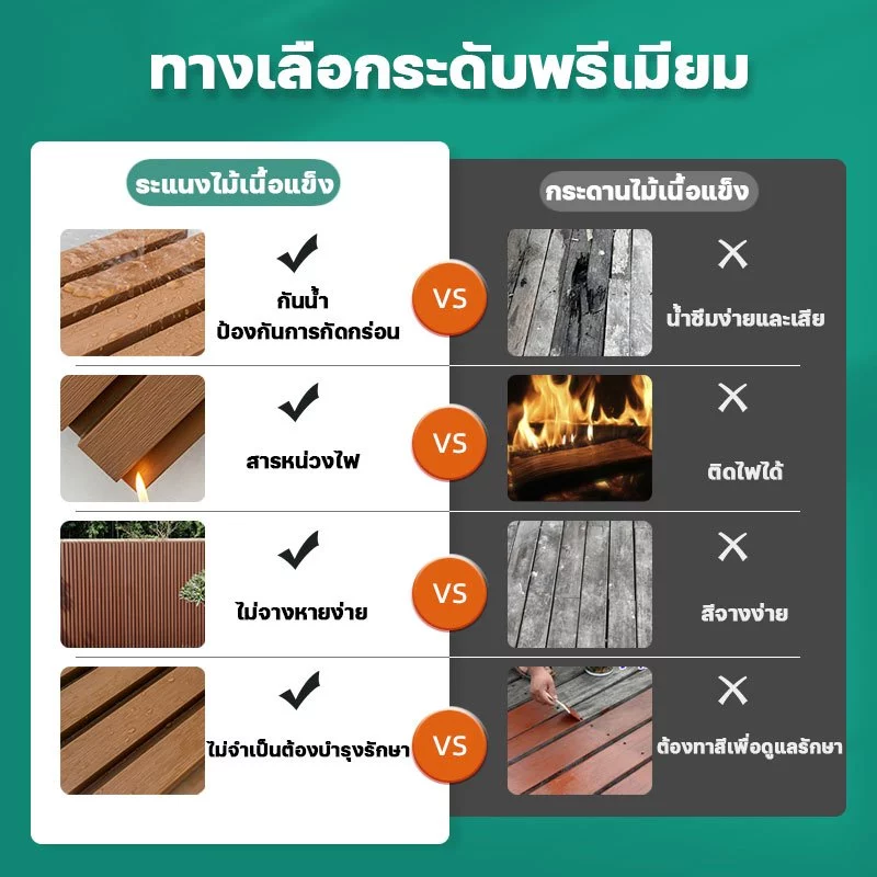 ไม่หนัก แต่ทนกว่าไม้เนื้อแข็ง ระแนงไม้เทียม WPC ยาว1/2/3เมตร กว้าง16/17 มิล แบบลอนเหลี่ยม ผนังตกแต่ง3D ไม้ระแนงเทียม