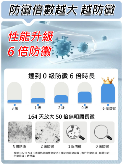 【6倍防黴牆不濕】抗鹼防潮補牆膏