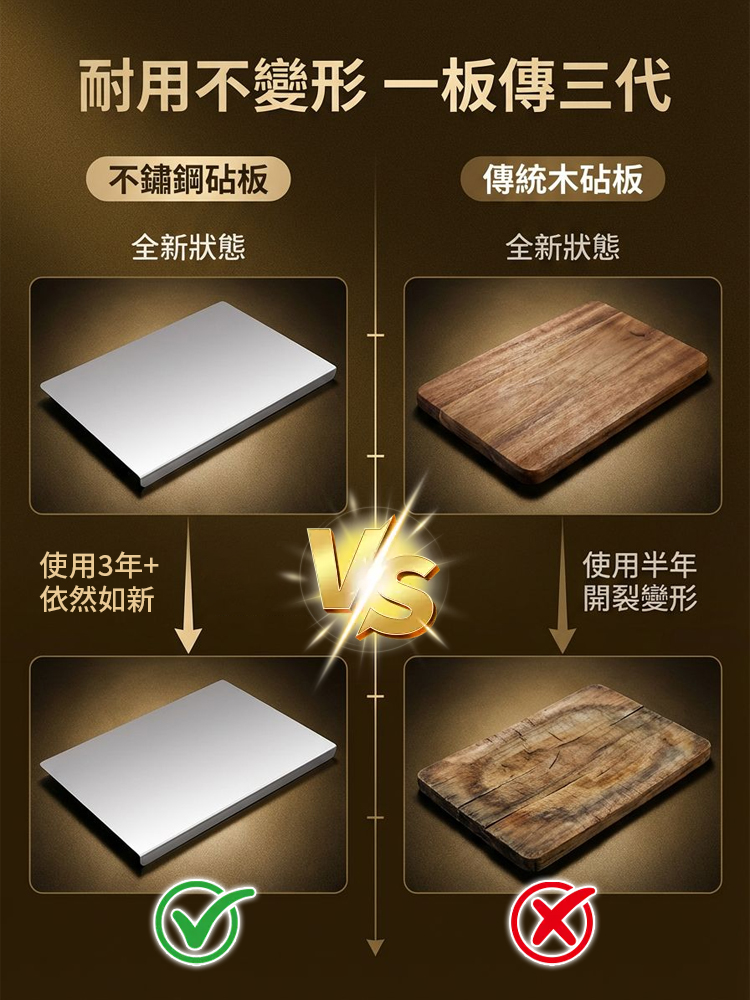 【抗菌防黴】多功能不鏽鋼菜板